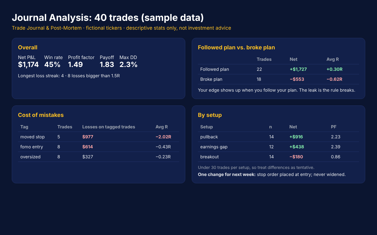 Trade Journal & Post-Mortem: Find Your Trading Leaks preview