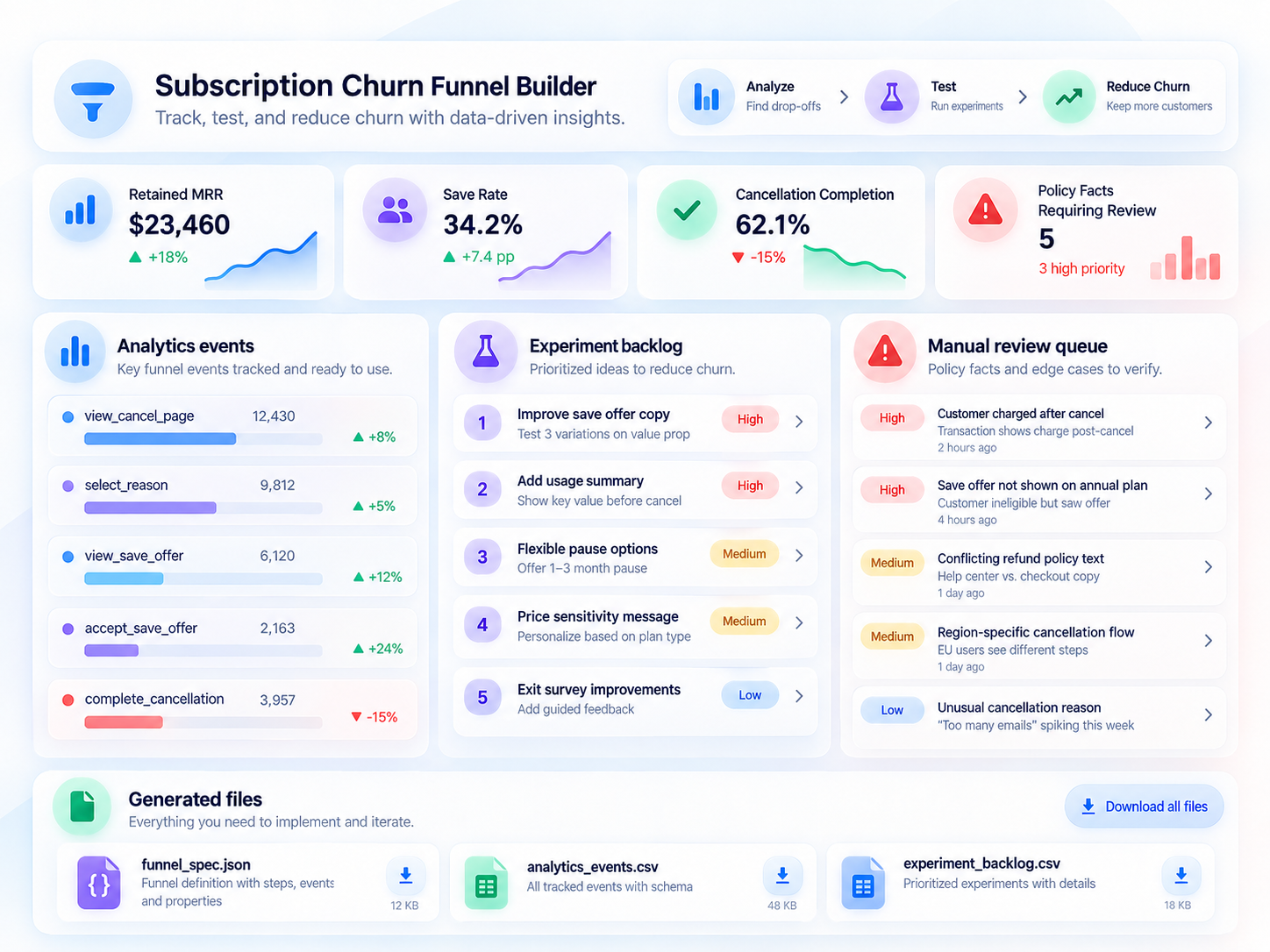 Subscription Churn Funnel Builder preview