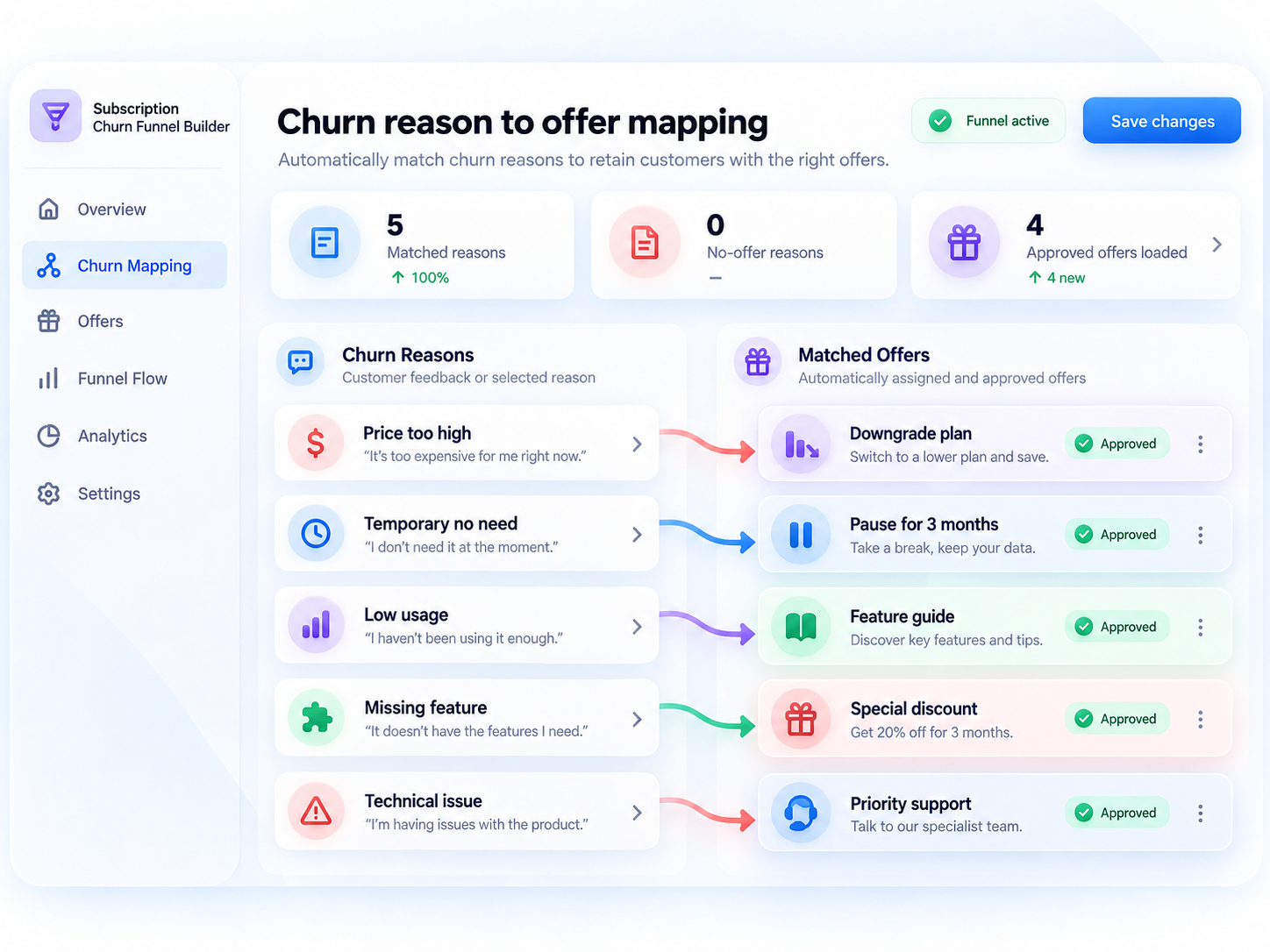 Subscription Churn Funnel Builder screenshot 2