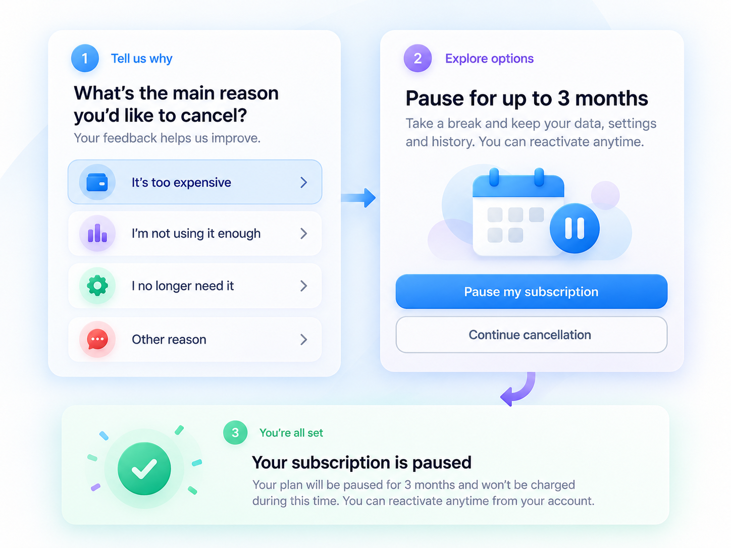 Subscription Churn Funnel Builder screenshot 3