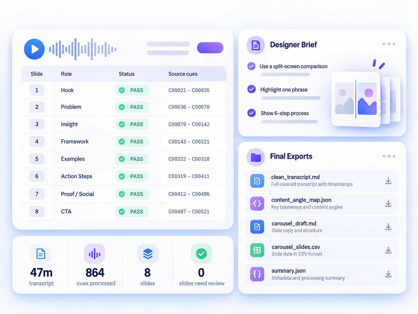 Video Transcript Carousel Post Architect preview