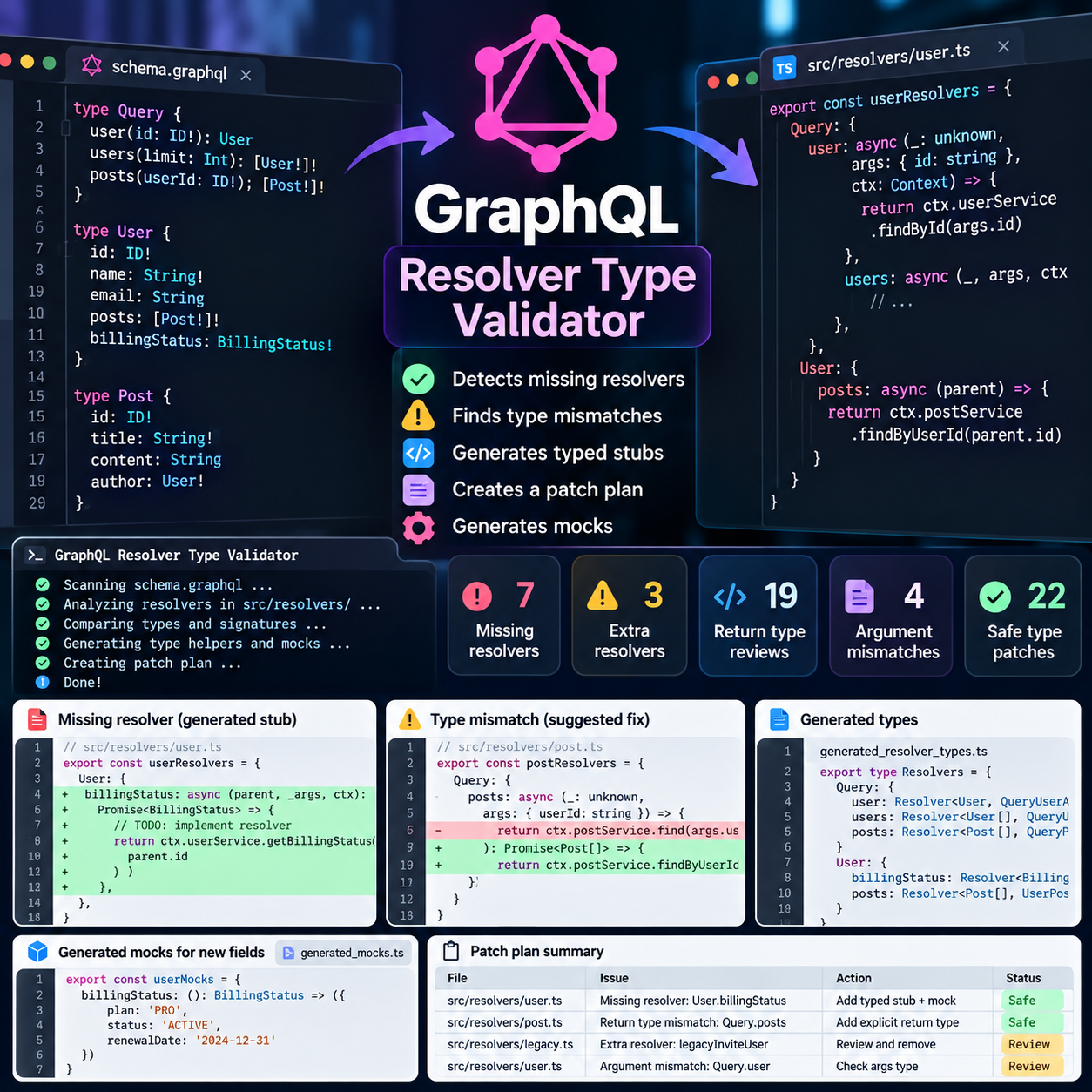 GraphQL Resolver Type Validator preview