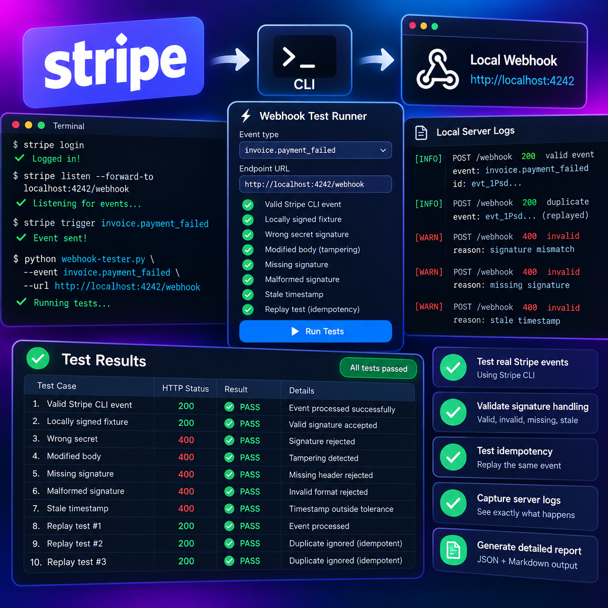 Stripe Webhook Sandbox Tester screenshot 2
