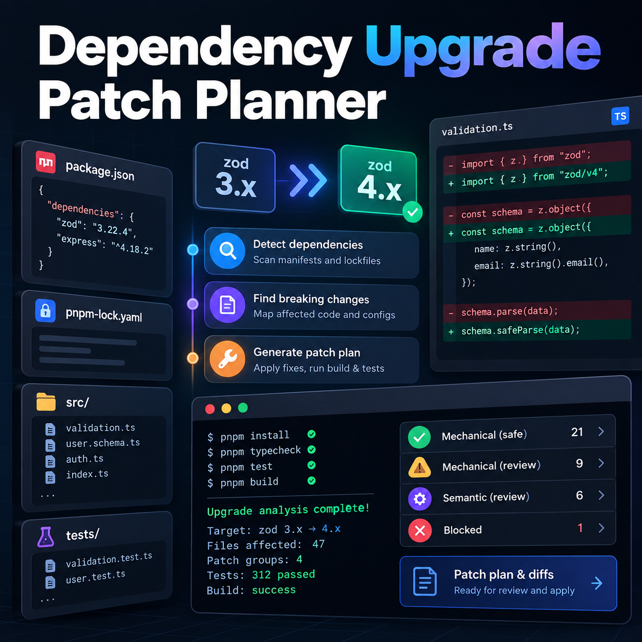 Dependency Upgrade Patch Planner preview