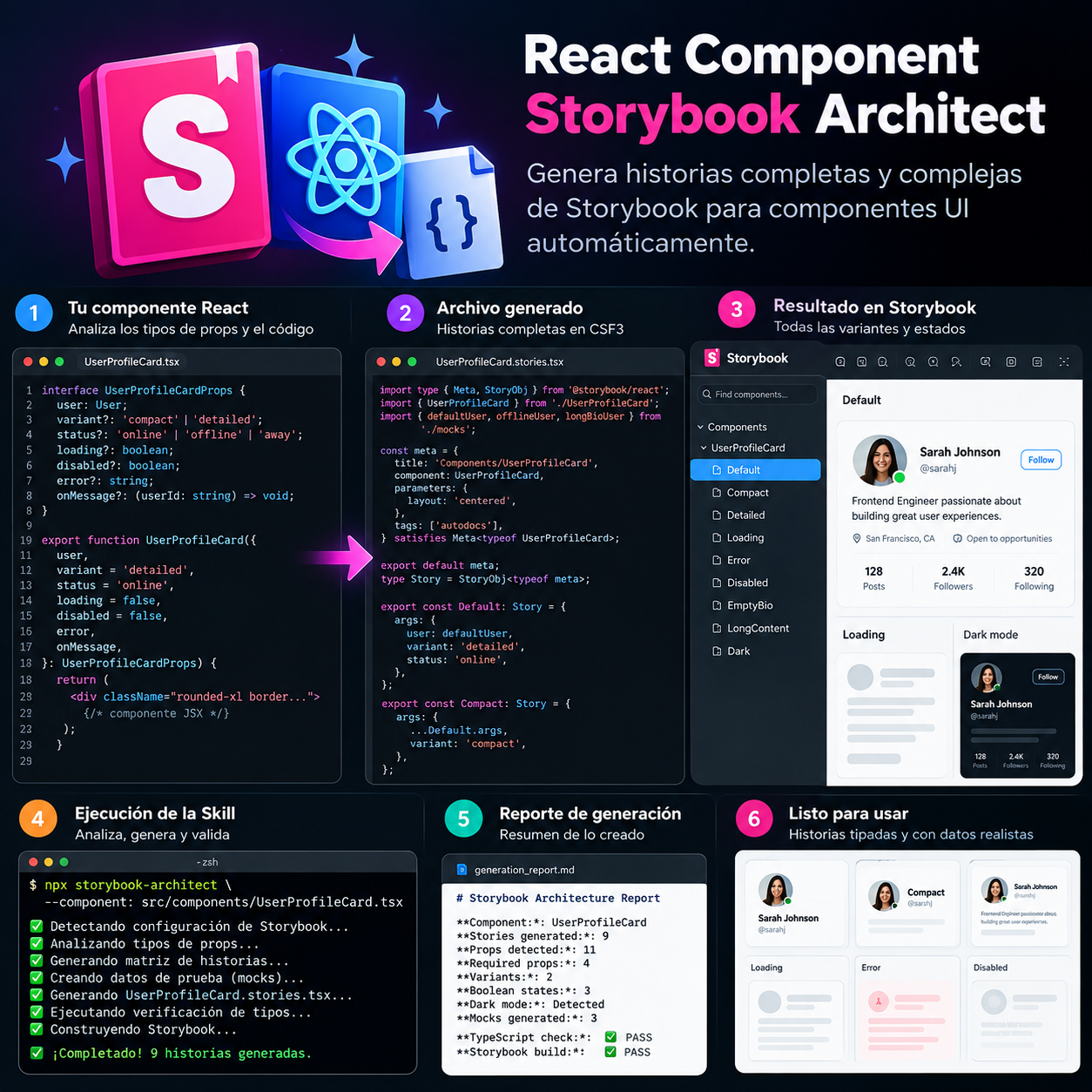 React Component Storybook Architect preview