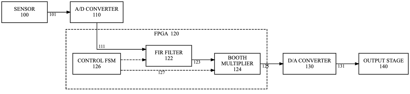 FPGA Docu draw technical diagram preview