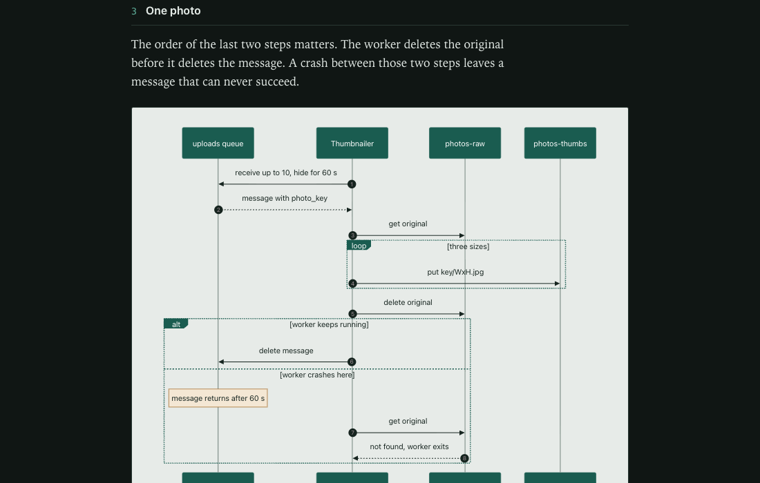 Technical Handoff Writer: C4 + Simple English screenshot 1