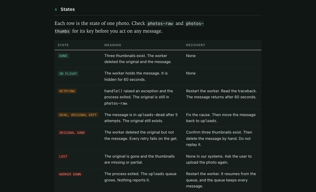 Technical Handoff Writer: C4 + Simple English screenshot 2
