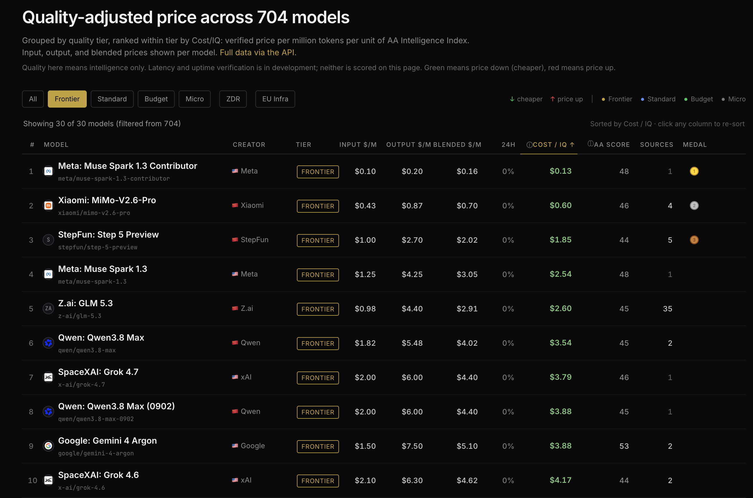 Inference Indexer preview