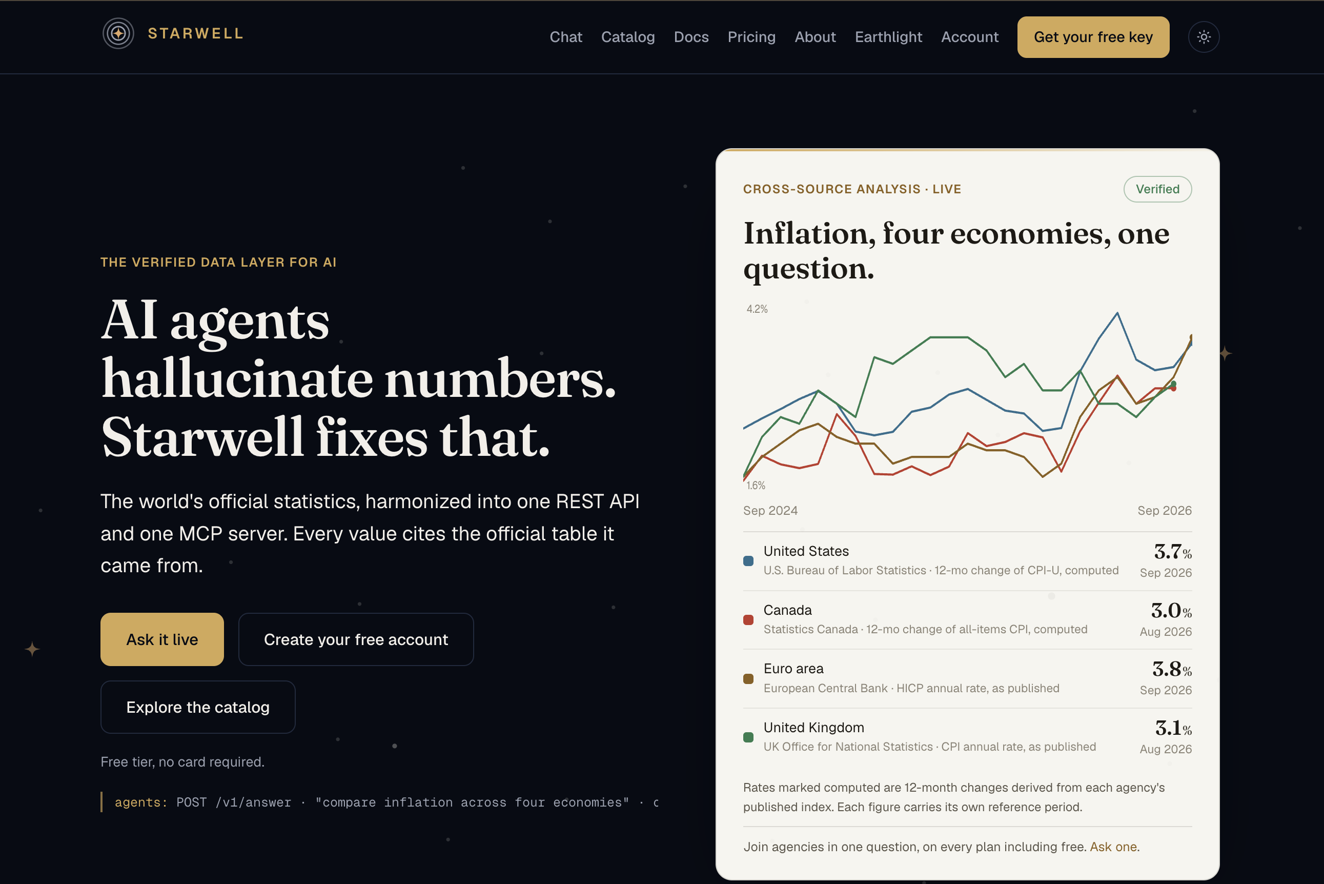 Starwell Official Statistics preview