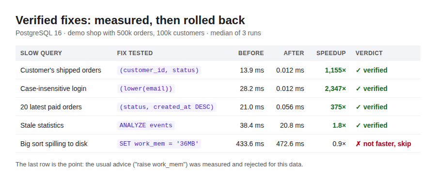 Postgres Query Optimizer: Find & Prove the Fix preview