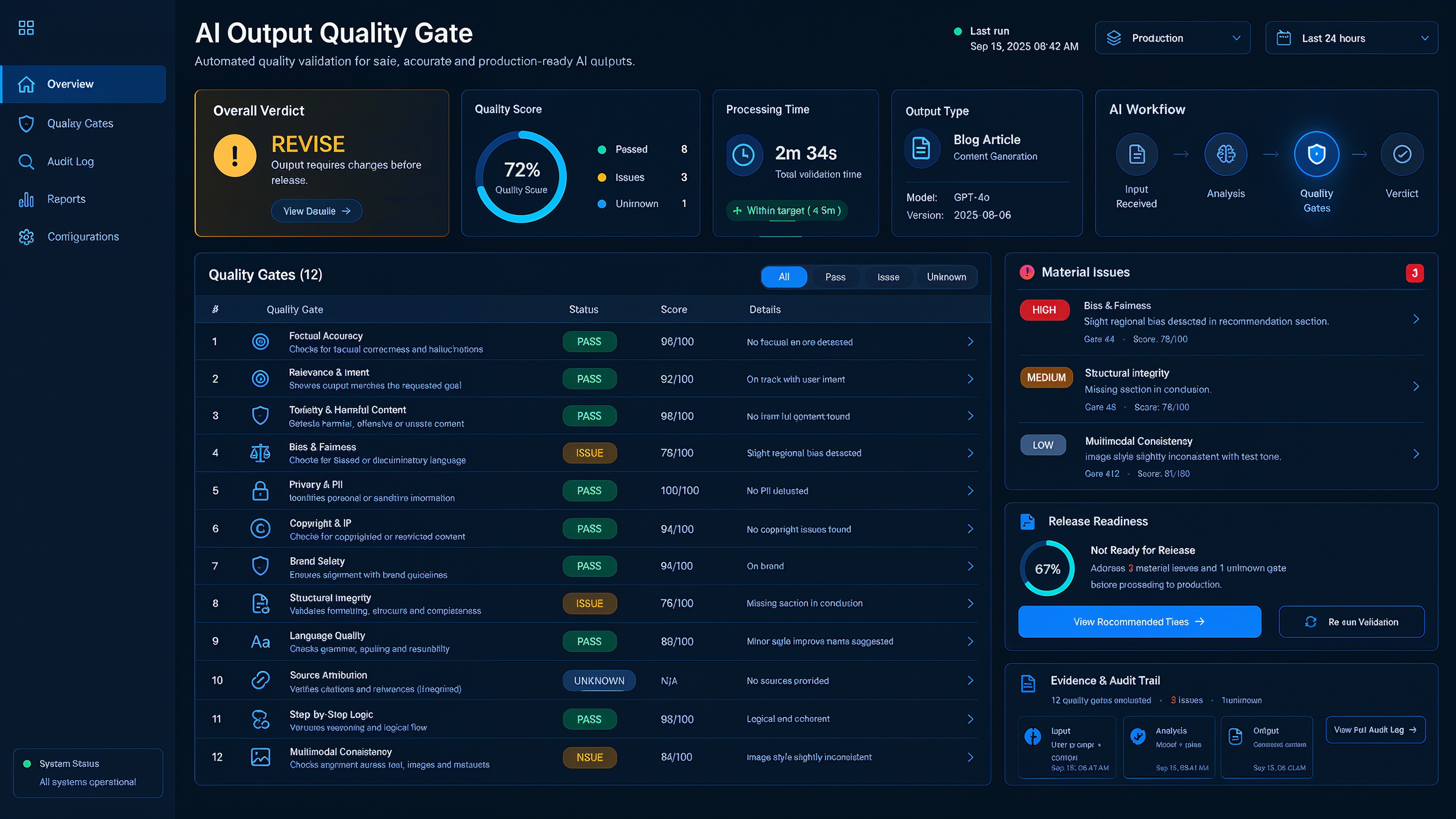 ai output quality gate preview