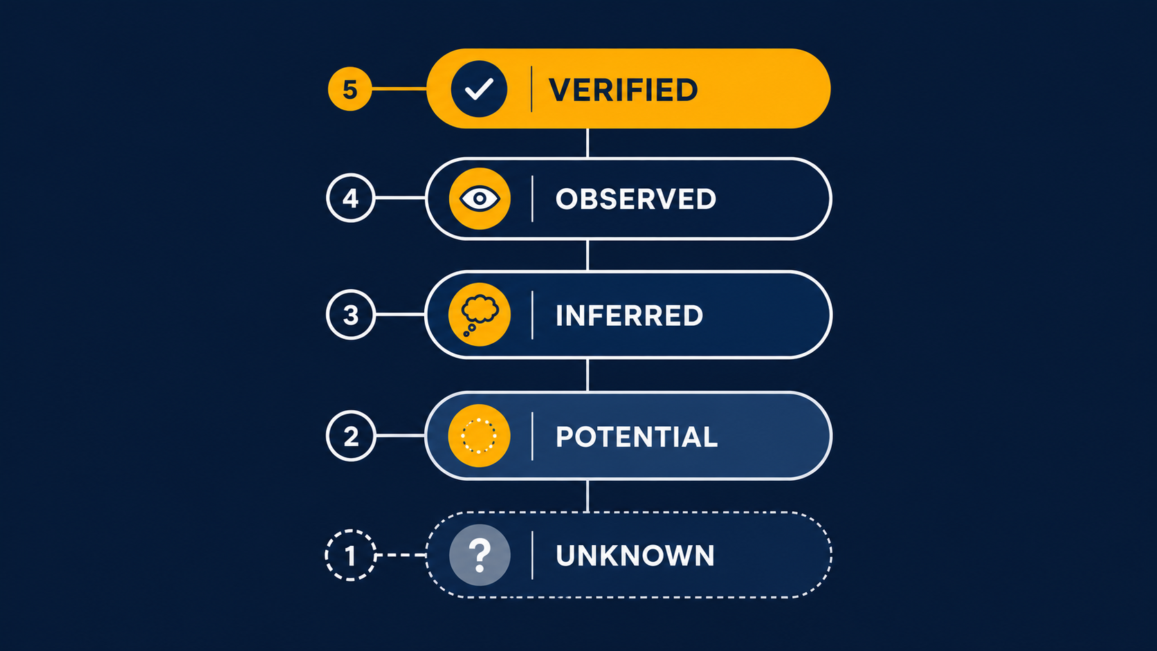 ai automation operations review screenshot 3