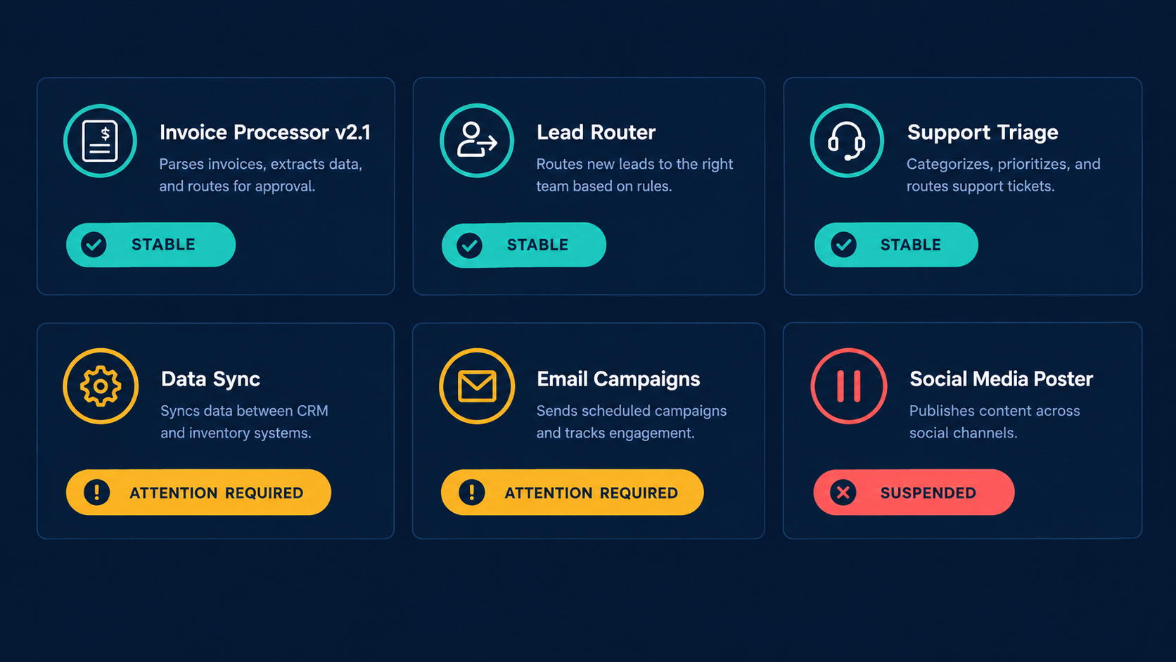 ai automation operations review screenshot 4