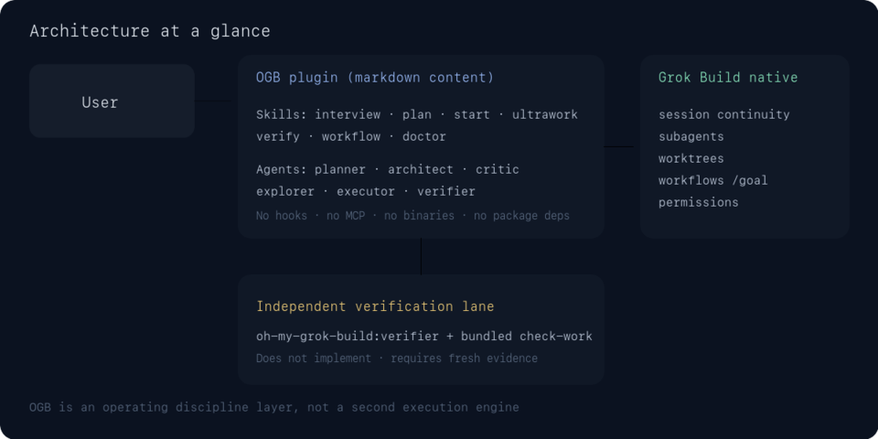 oh-my-grok-build screenshot 2