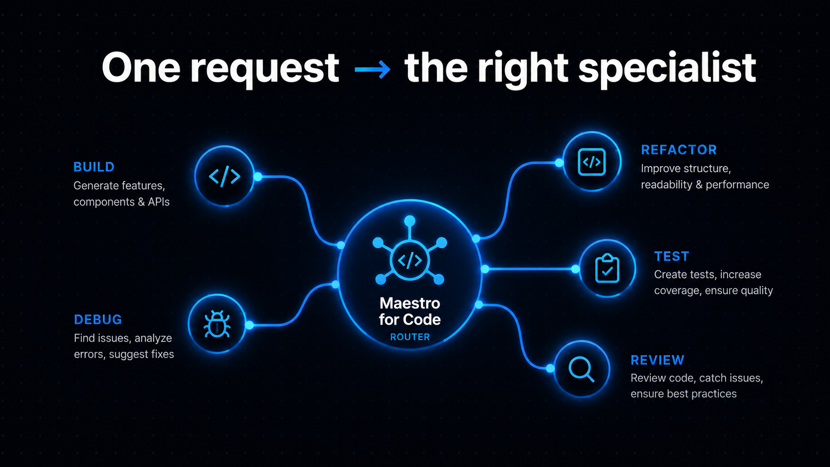 Maestro for Code screenshot 1