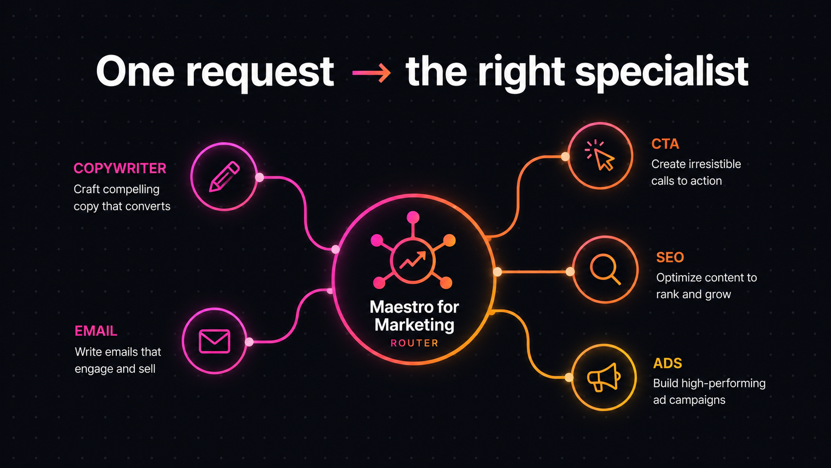 Maestro for Marketing screenshot 1