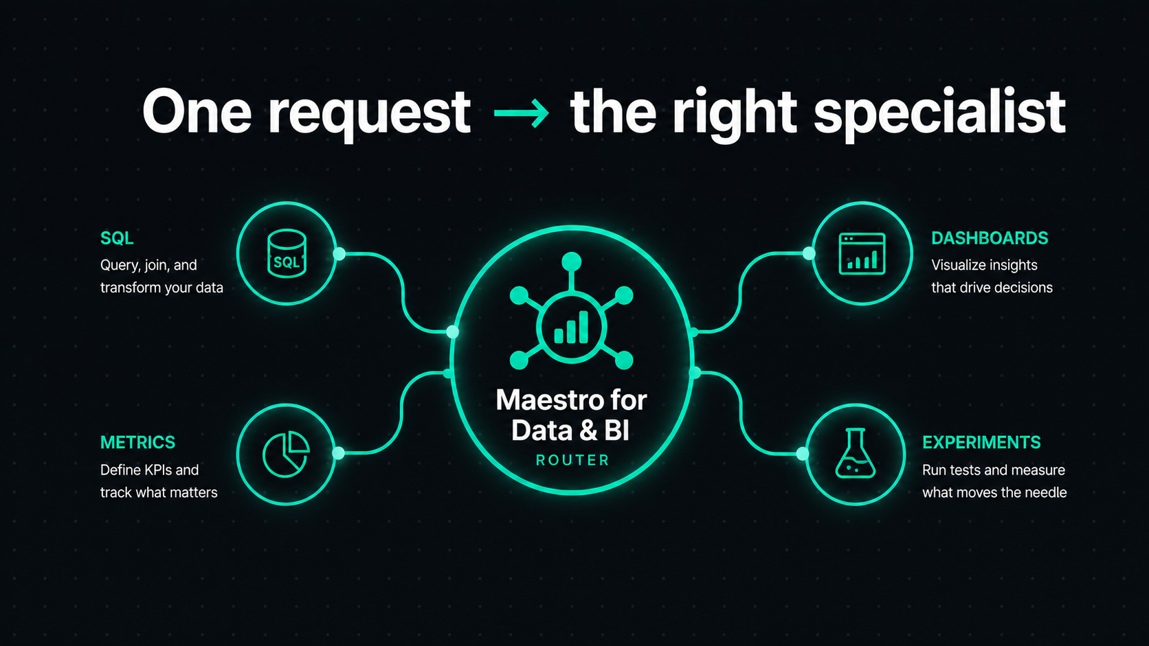 Maestro for Data & BI screenshot 1