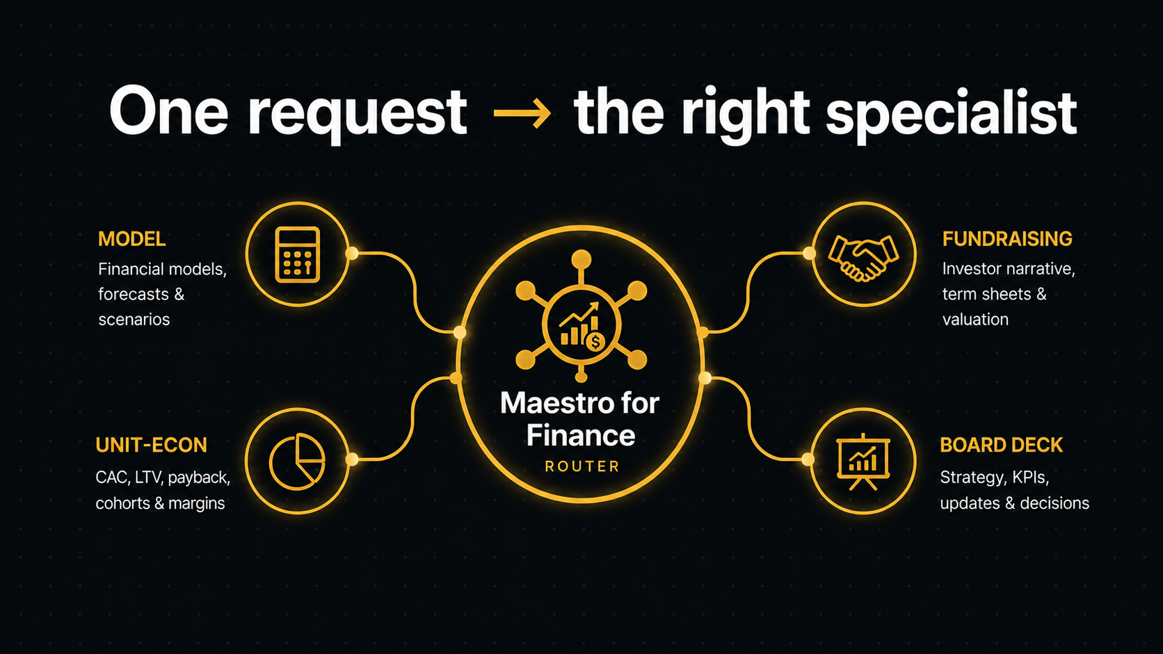 Maestro for Finance screenshot 1
