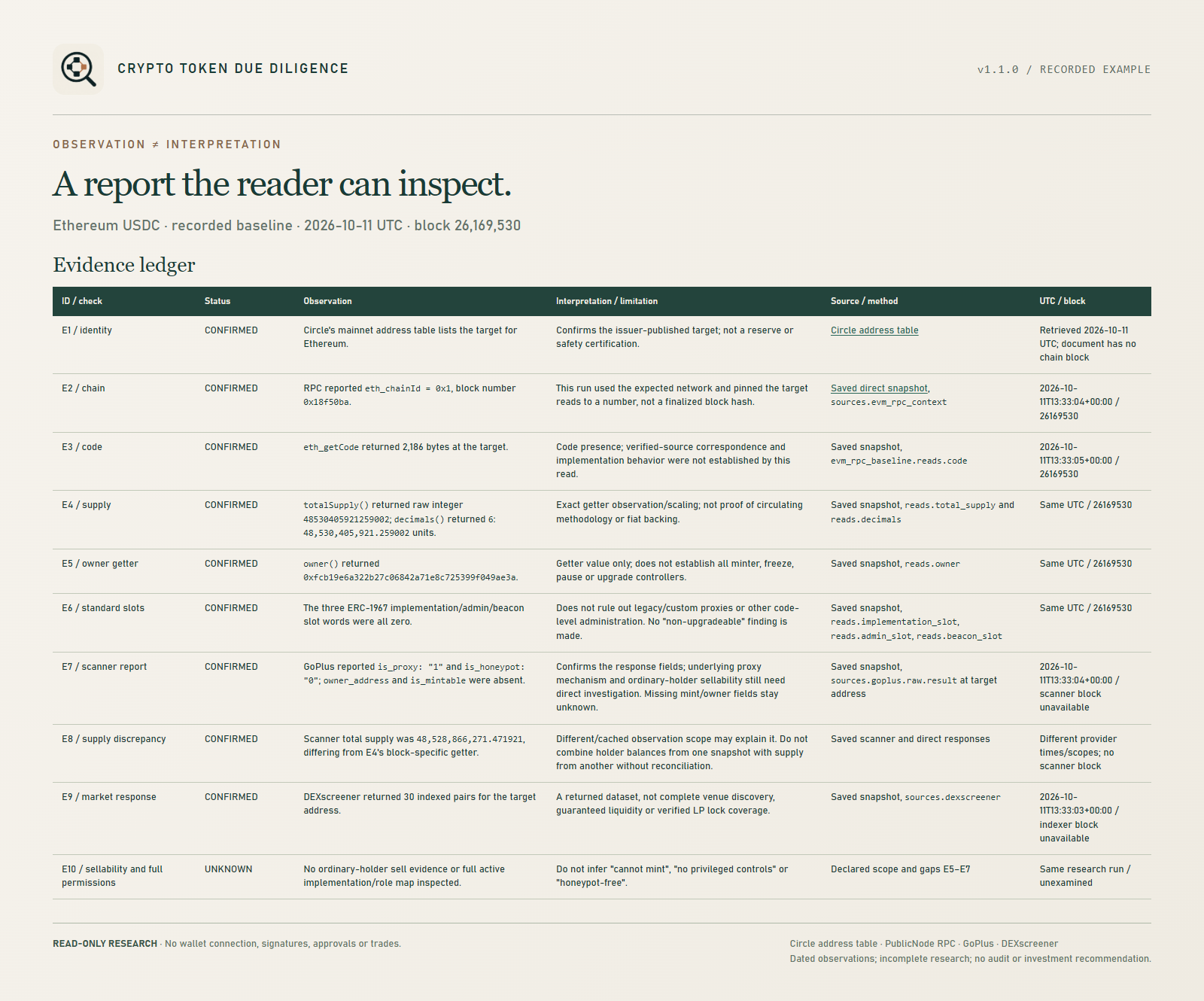 Crypto Token Due Diligence — Evidence-Based Risk Check preview