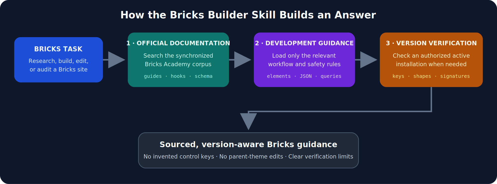 Bricks Builder Skill screenshot 3