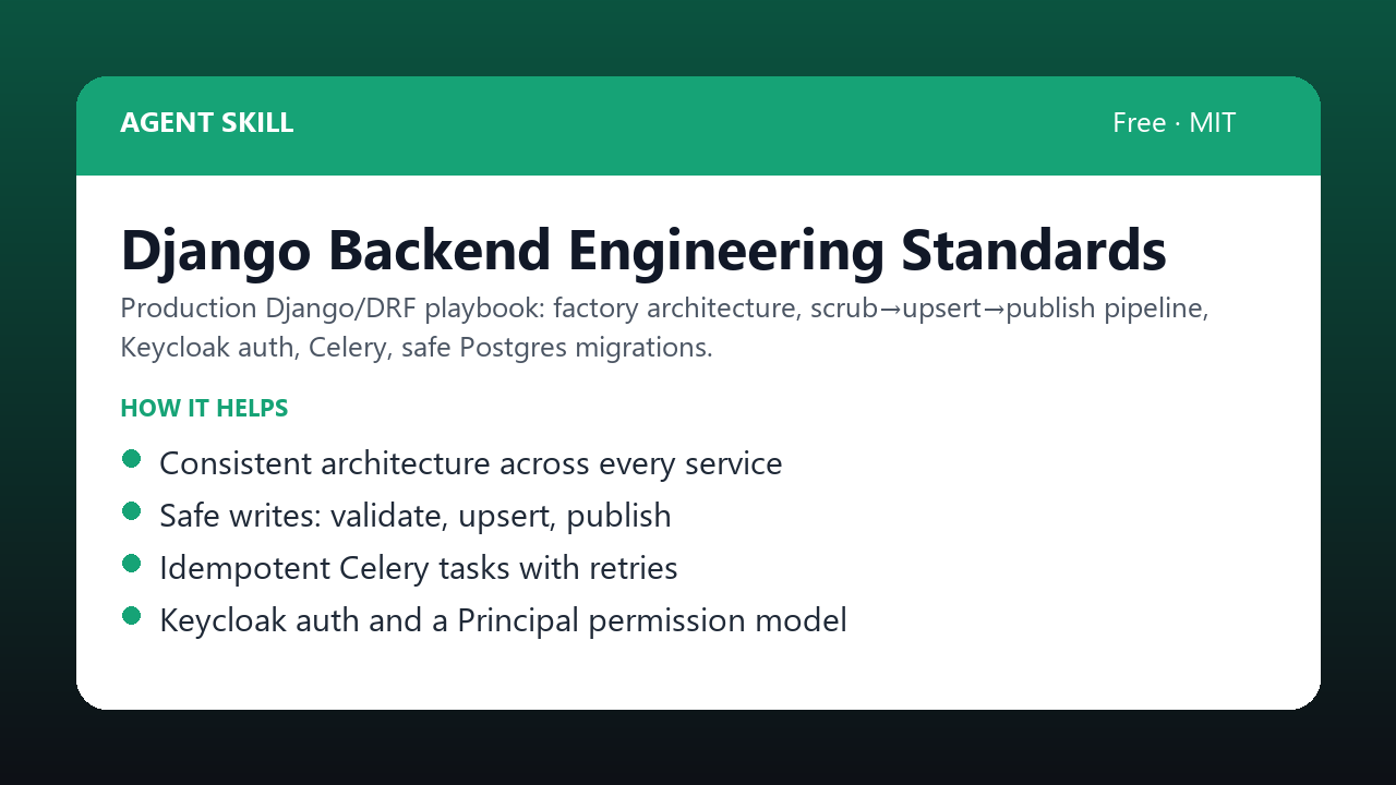 Django Backend Engineering Standards preview