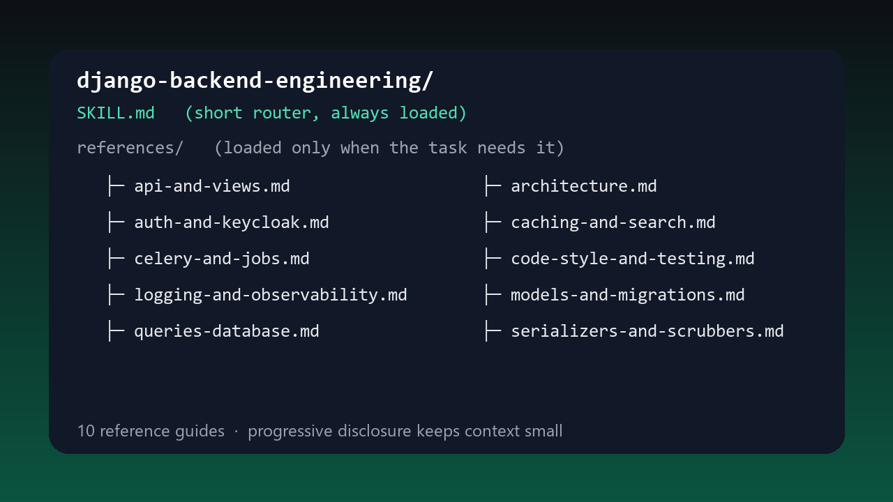 Django Backend Engineering Standards screenshot 2