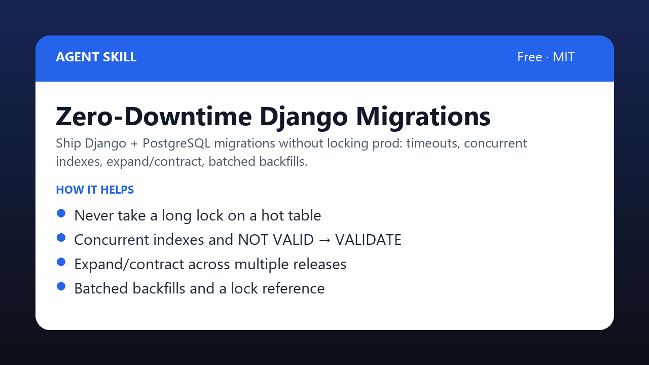 Zero-Downtime Django Migrations preview