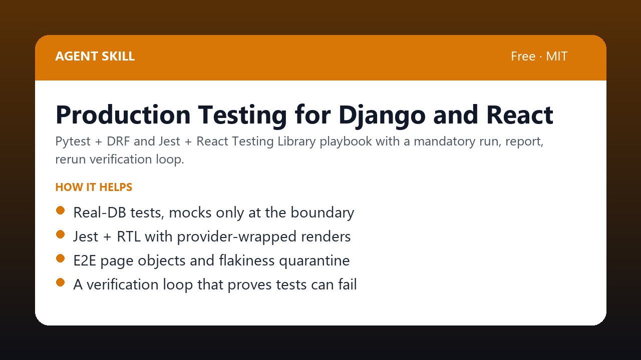 Production Testing for Django and React preview