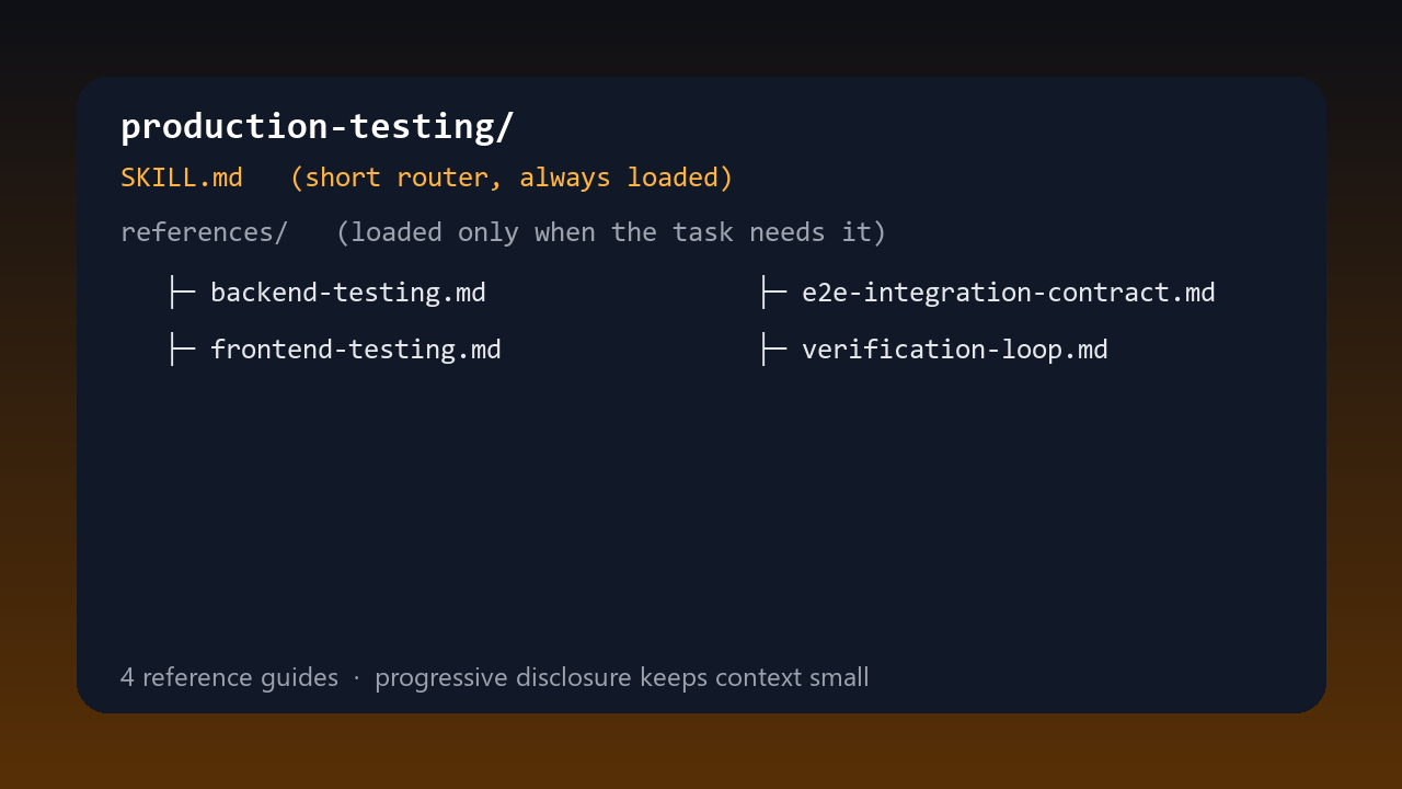 Production Testing for Django and React screenshot 2