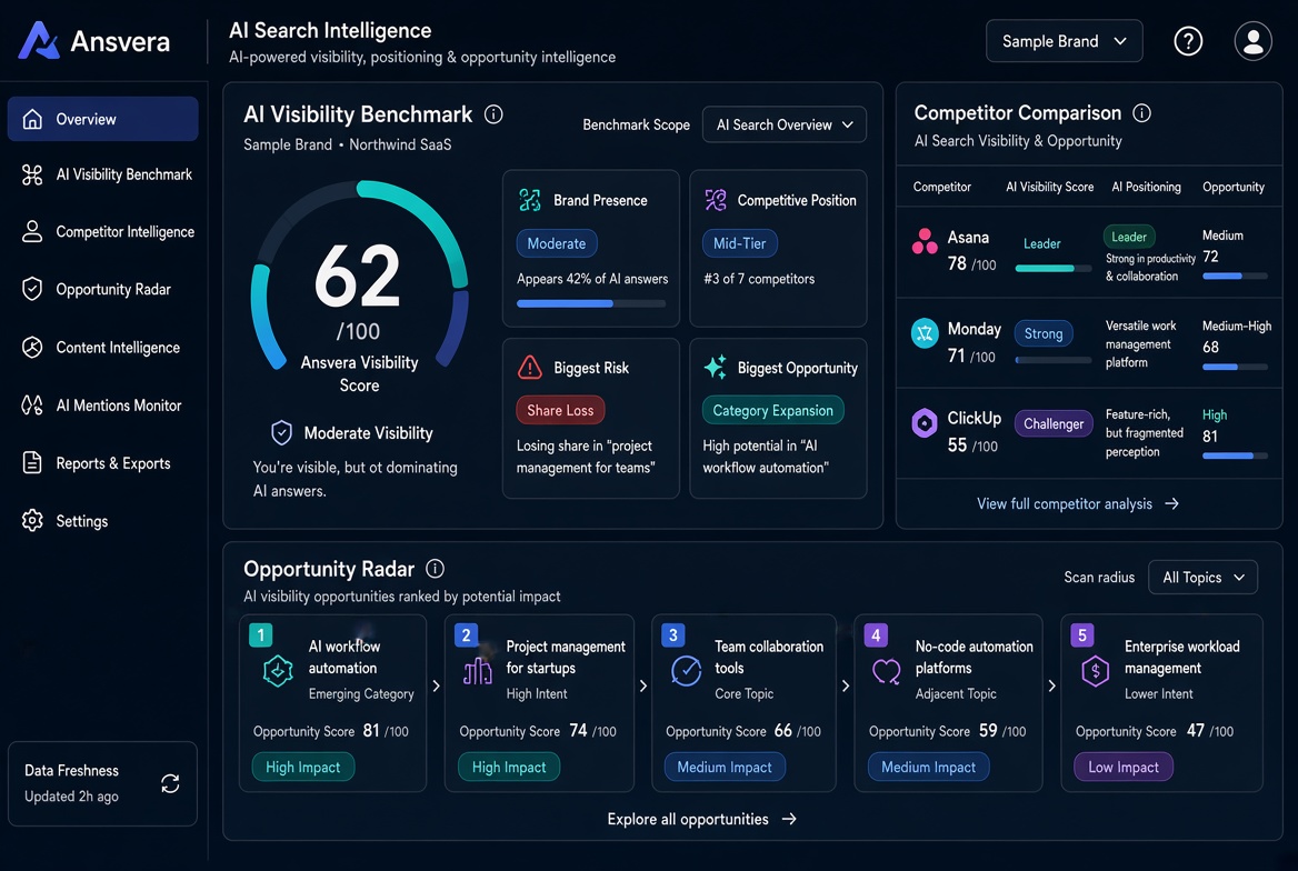 Ansvera — AI Search Visibility & GEO Intelligence screenshot 4