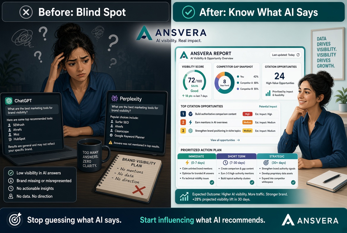 Ansvera — AI Search Visibility & GEO Intelligence screenshot 3