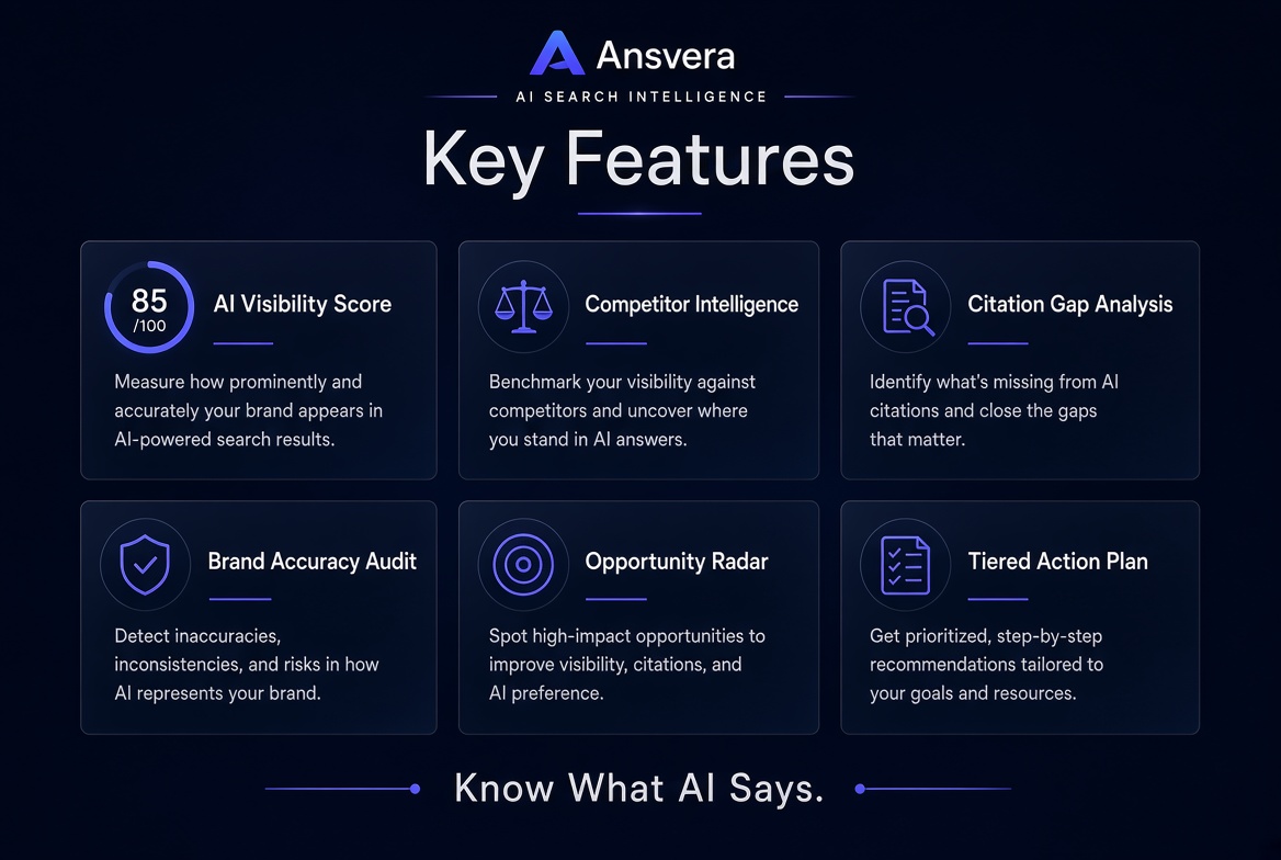 Ansvera — AI Search Visibility & GEO Intelligence screenshot 5
