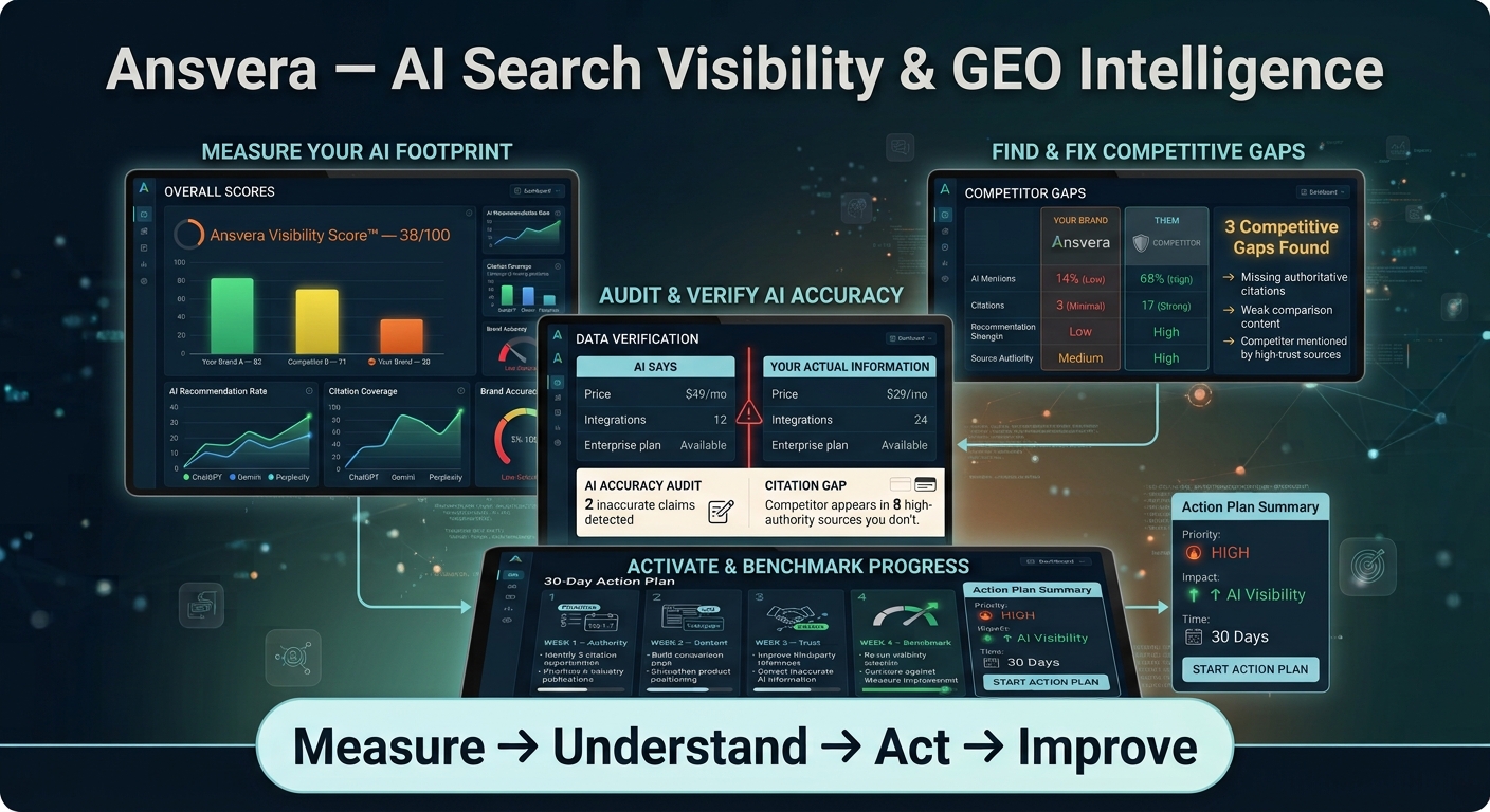Ansvera — AI Search Visibility & GEO Intelligence preview
