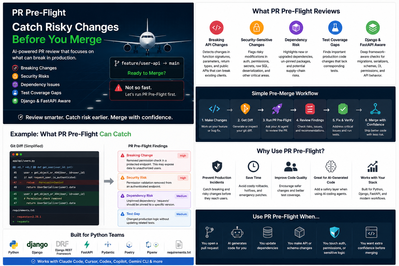 PR Pre-Flight — Production Risk & Security Review. preview