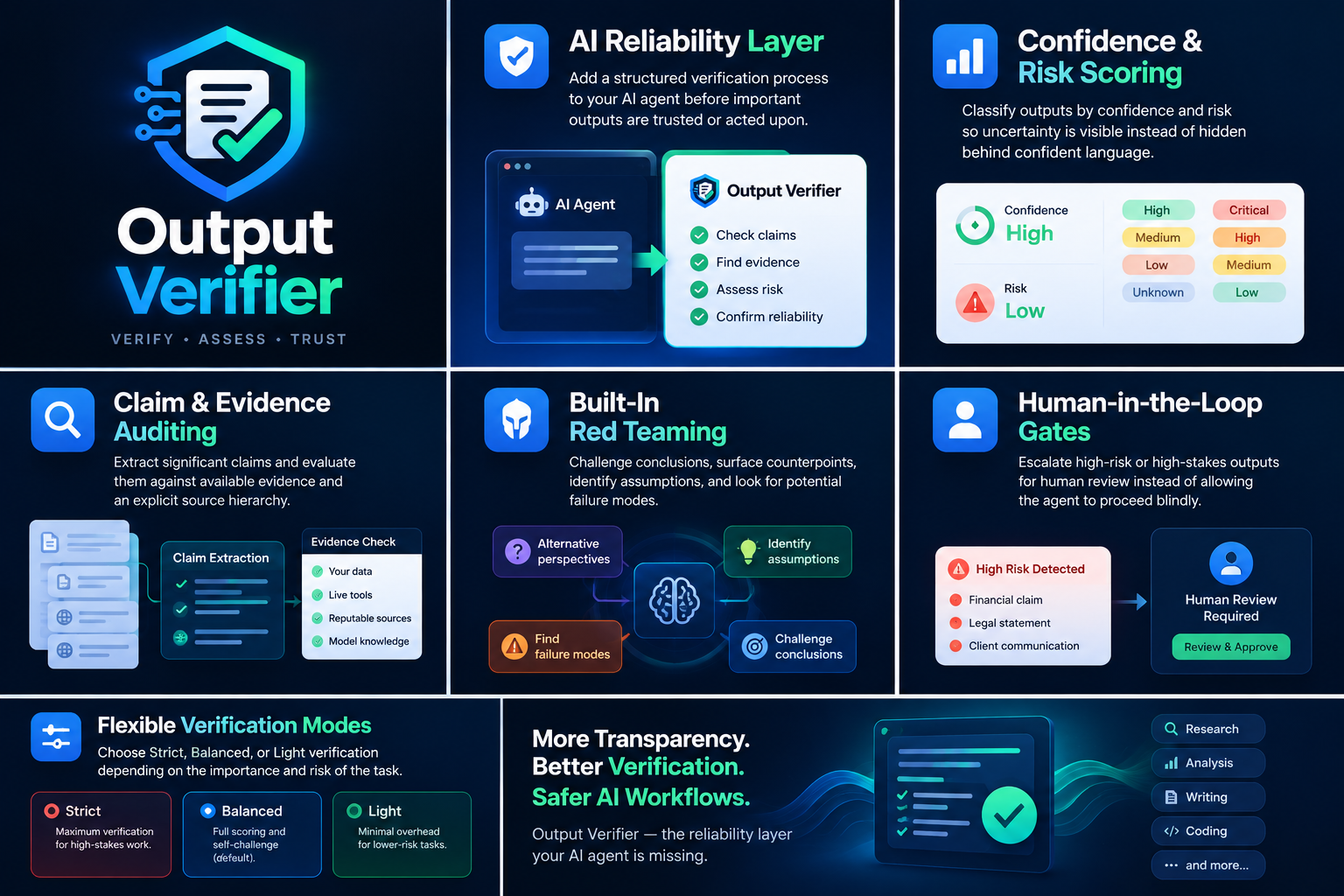 Output Verifier ➡ Make Your AI Agent More Reliable screenshot 2