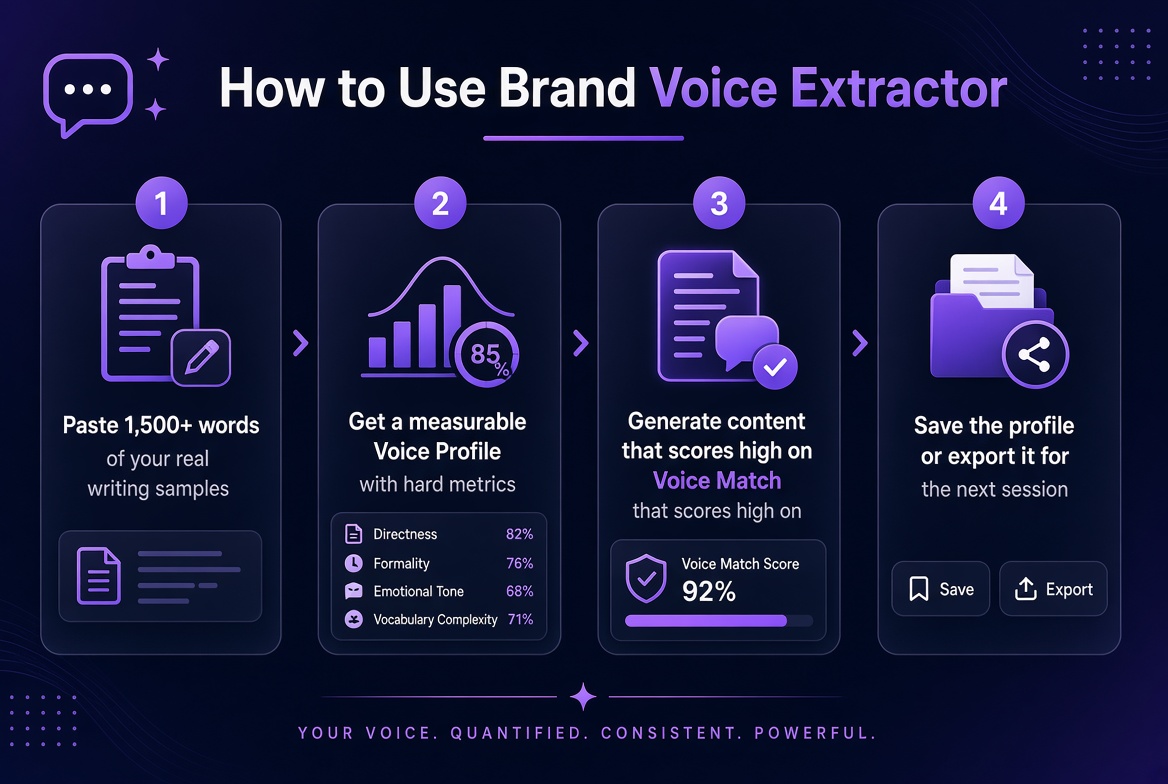 Brand Voice Extractor Pro — Make AI Write Like Your Brand. screenshot 4