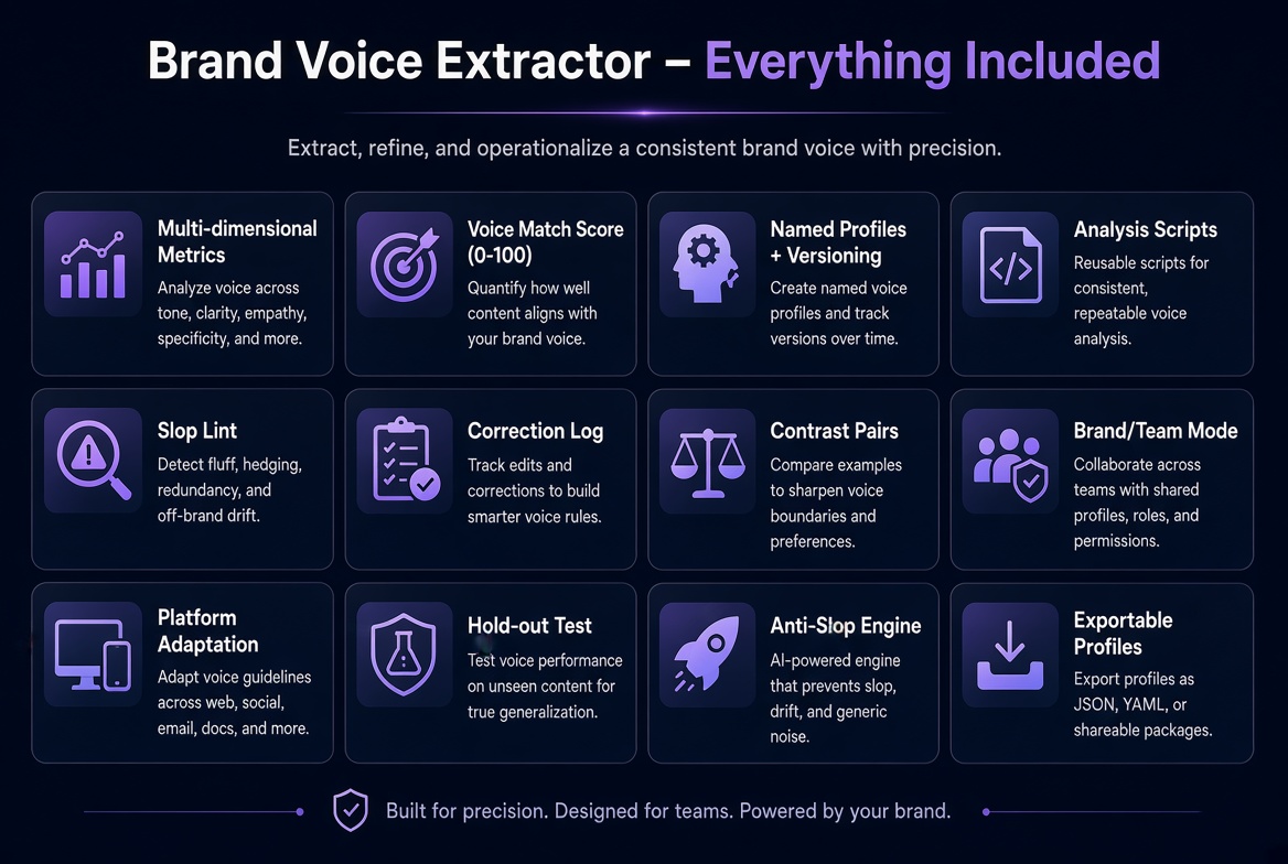 Brand Voice Extractor Pro — Make AI Write Like Your Brand. screenshot 2