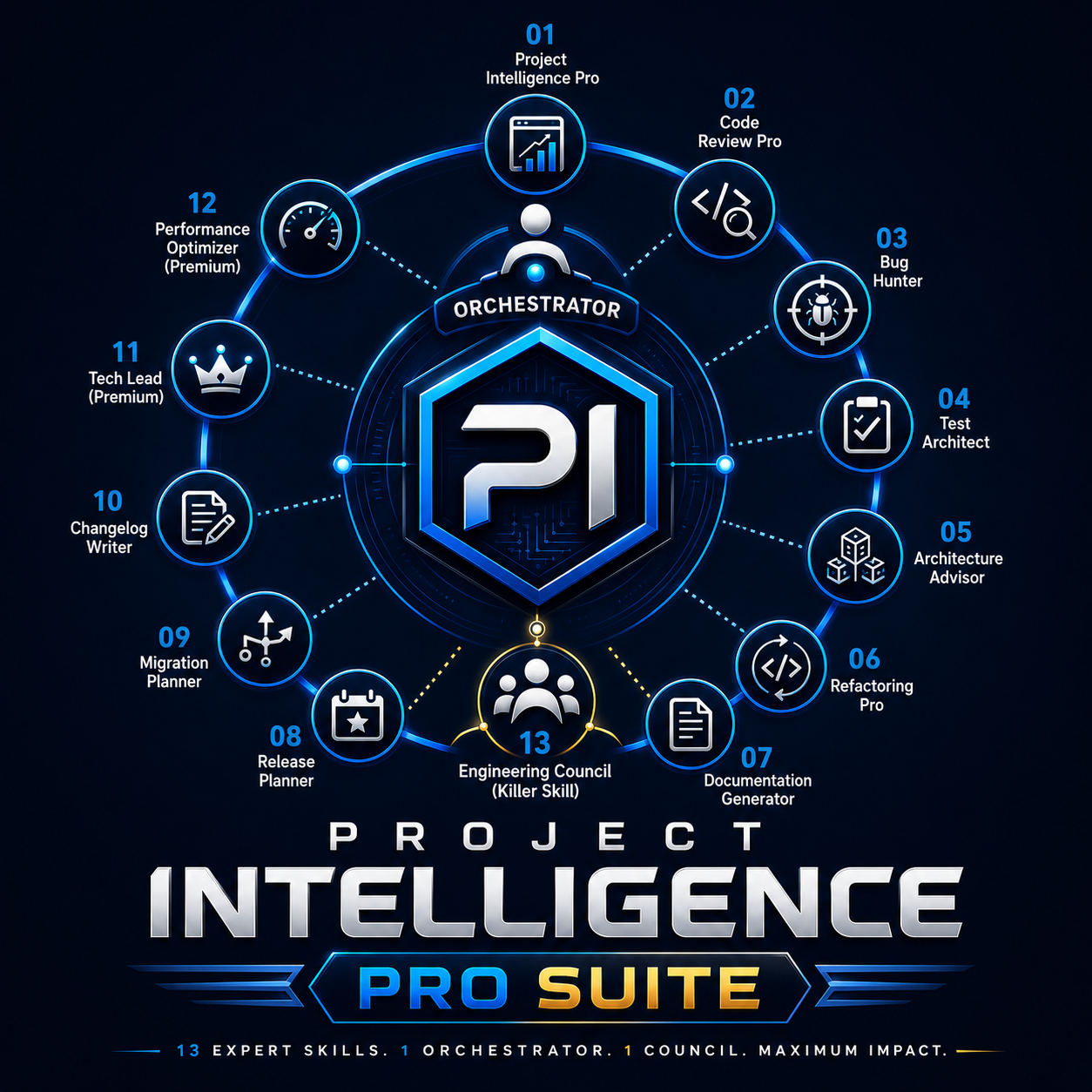 project-intelligence-suite