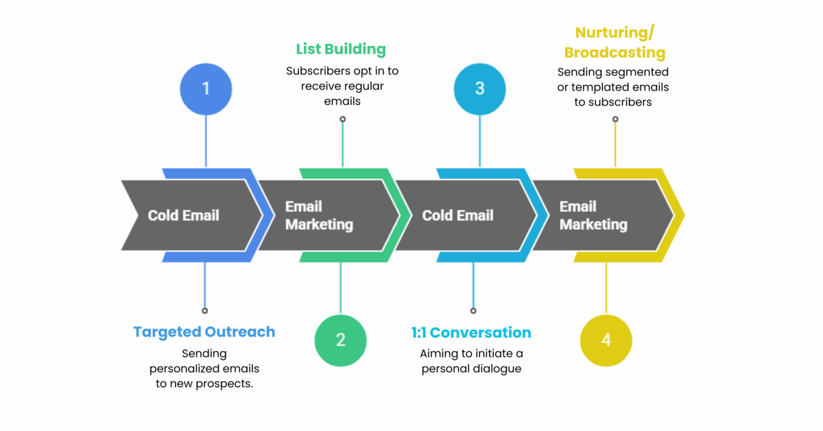 Cold Email Outbound Pack preview
