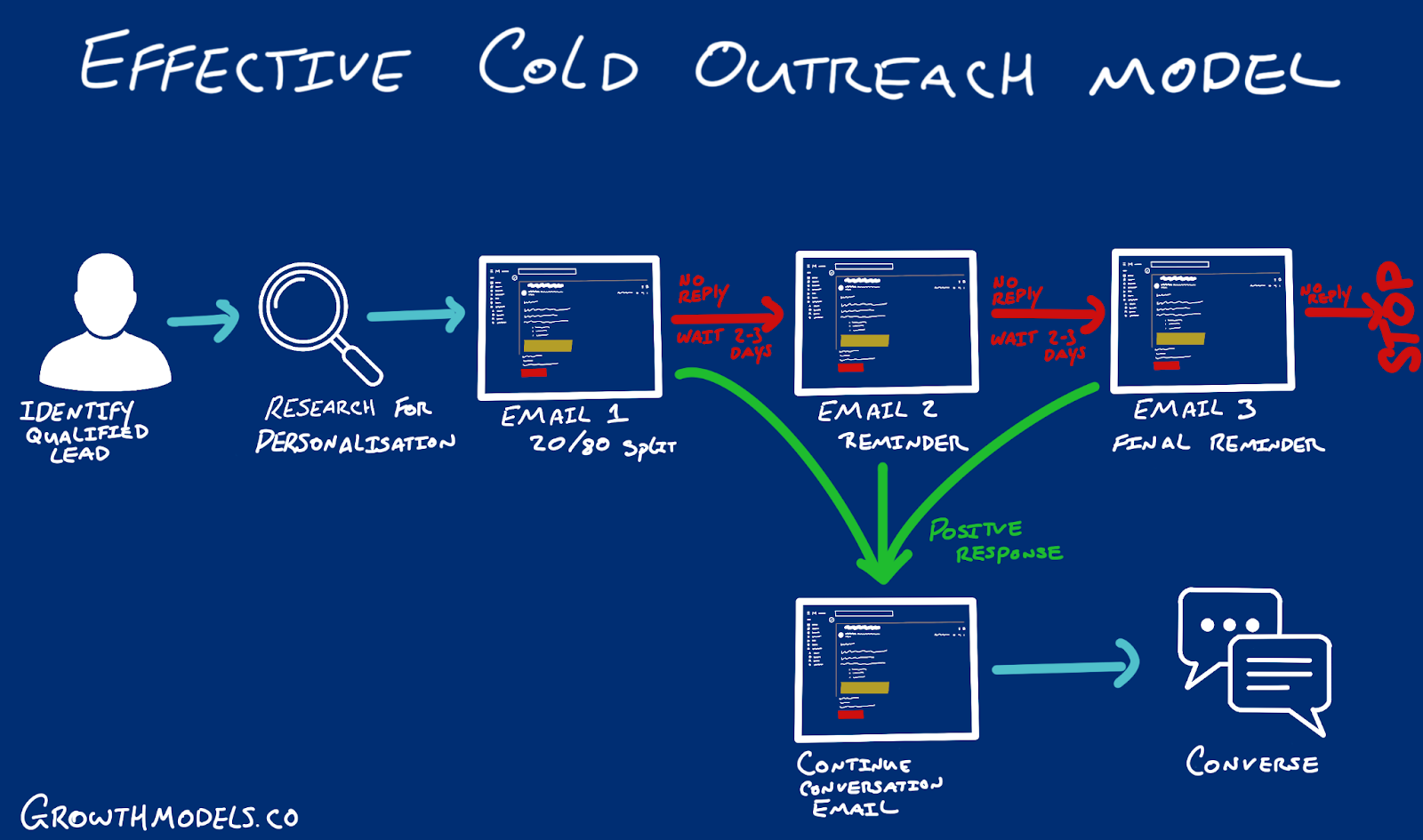 cold-email-outbound-pack screenshot 2