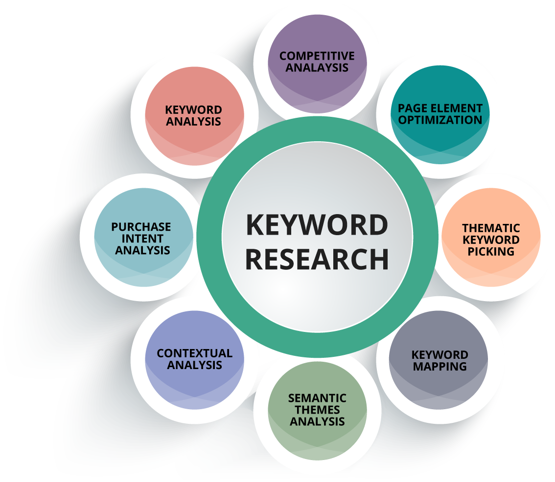 seo content brief pack screenshot 2