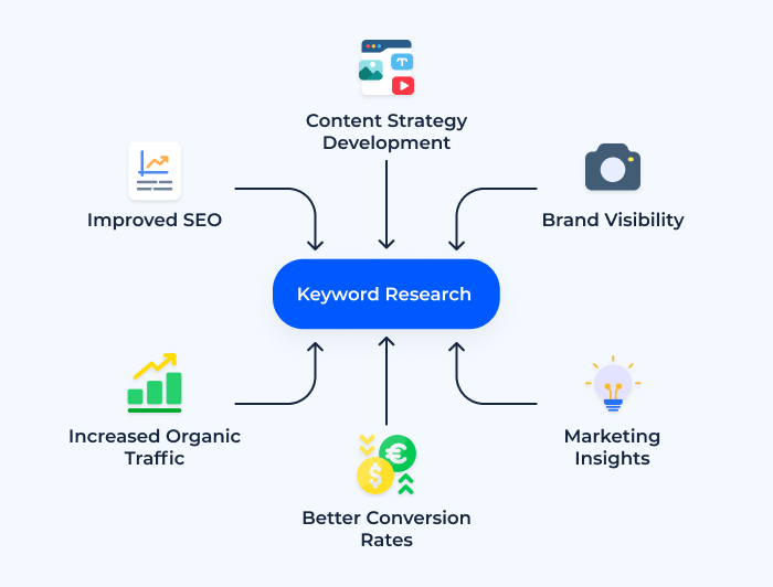 seo content brief pack screenshot 3