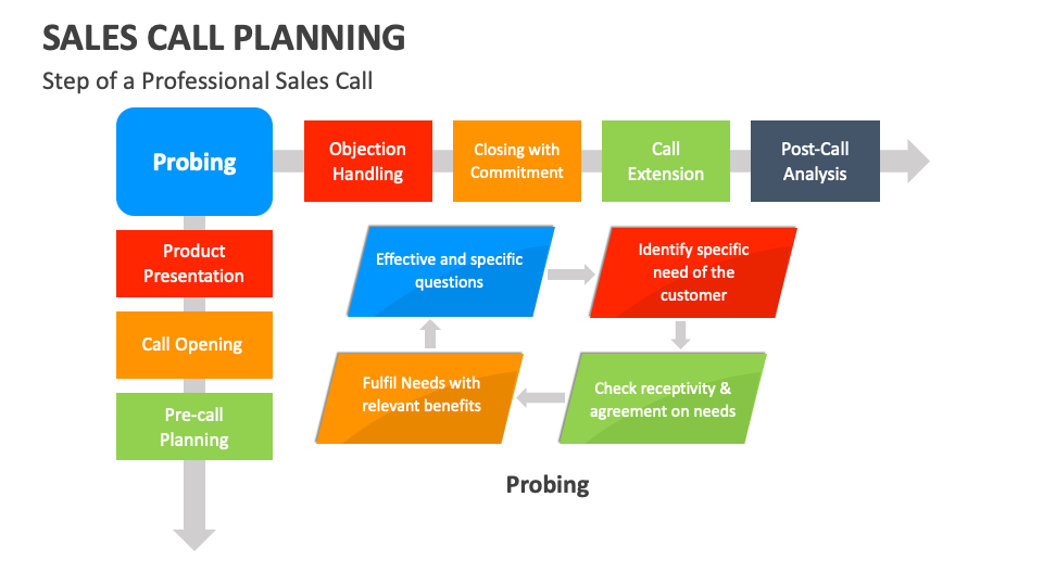 sales-call-prep-pack screenshot 3