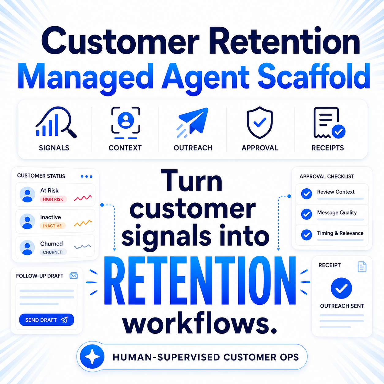 Customer Retention Managed Agent Scaffold