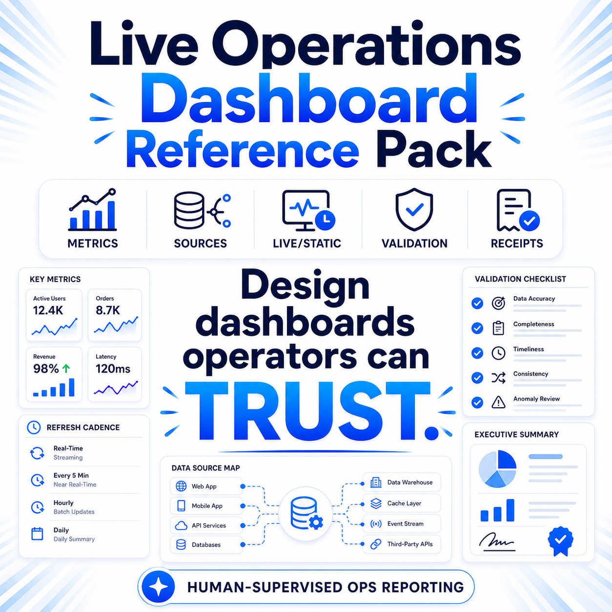Live Operations Dashboard Reference Pack