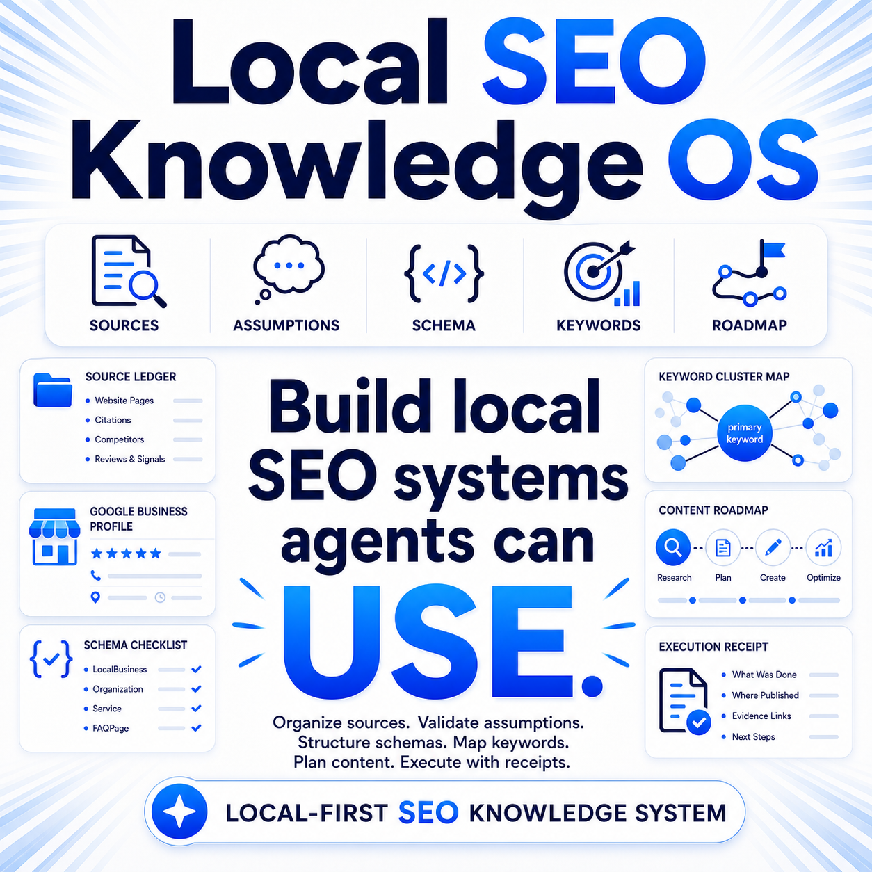 Local Seo Knowledge OS