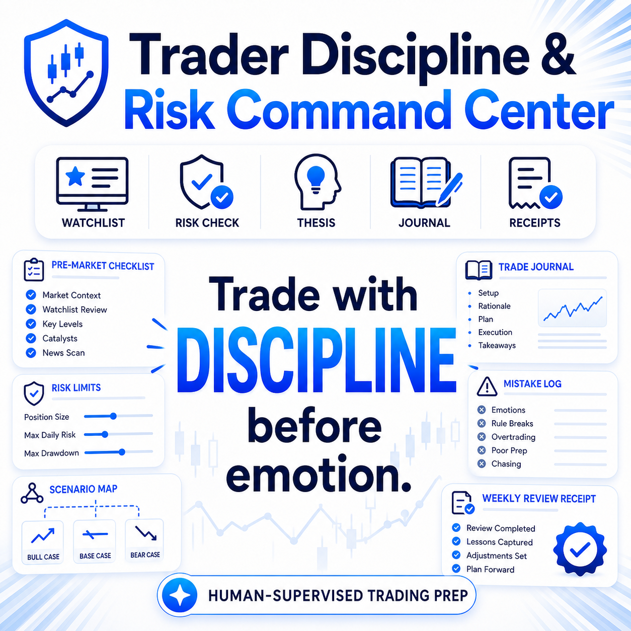 Trader Discipline & Risk Command Center