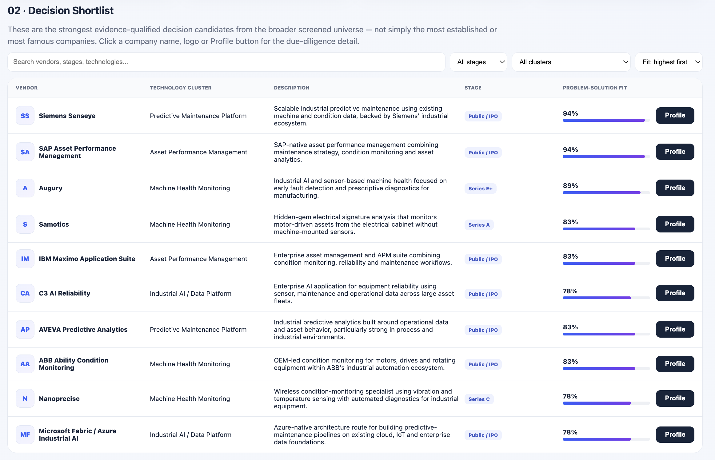 Personalized Vendor Scouting screenshot 2