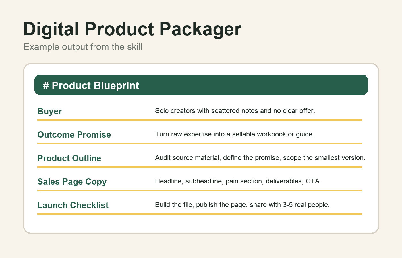 Digital Product Packager preview